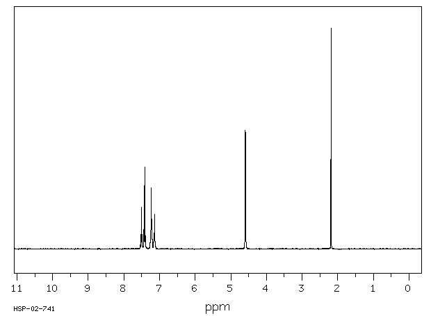 4-Bromobenzyl alcohol(873-75-6) <sup>1</sup>H NMR