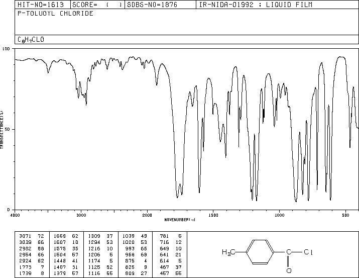 p-Toluoyl chloride(874-60-2) IR1