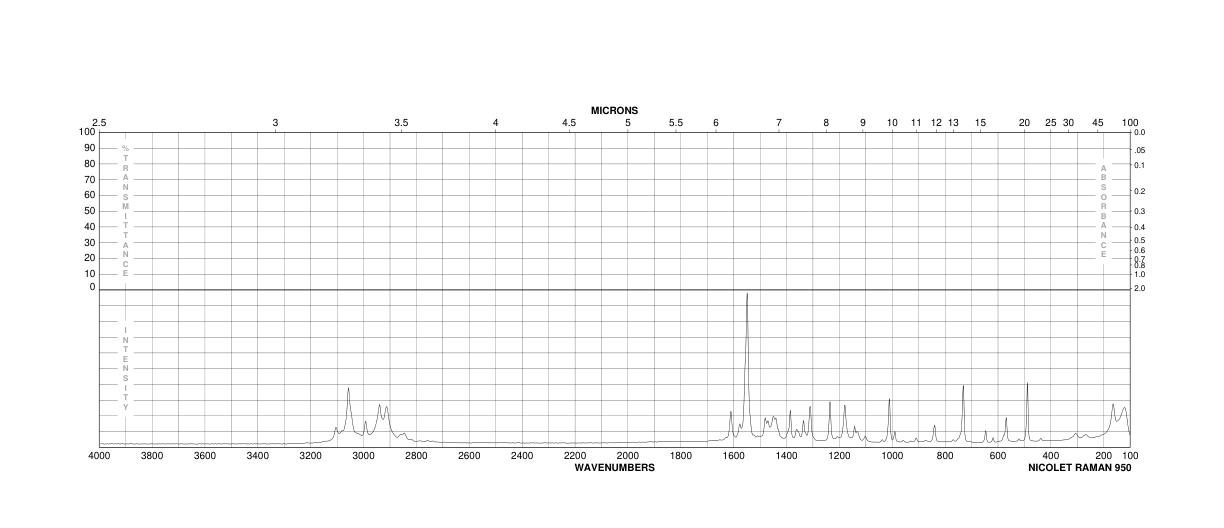 1,2-Dimethylindole(875-79-6) MS