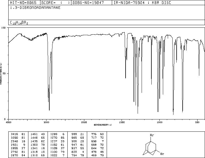 1,3-Dibromoadamantane(876-53-9) <sup>13</sup>C NMR