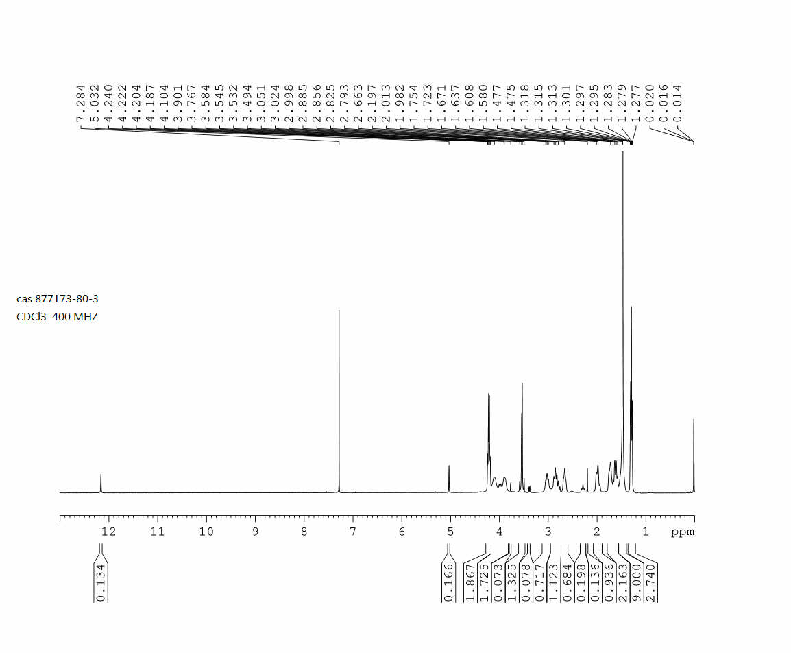 3-(2-ETHOXYCARBONYL-ACETYL)-PIPERIDINE-1-CARBOXYLIC ACID TERT-BUTYL ESTER(877173-80-3) <sup>1</sup>H NMR