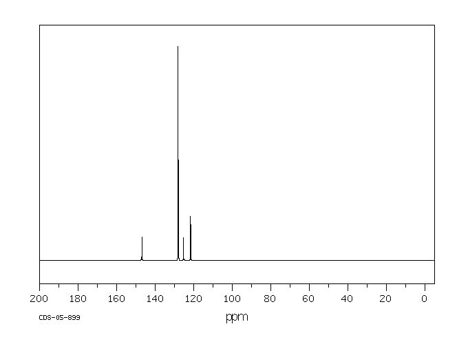 2,4,6-Trichlorophenol(88-06-2) IR1