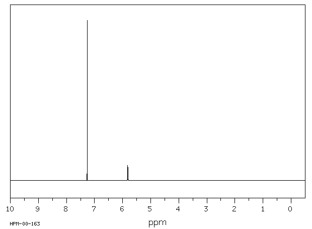 2,4,6-Trichlorophenol(88-06-2) IR1