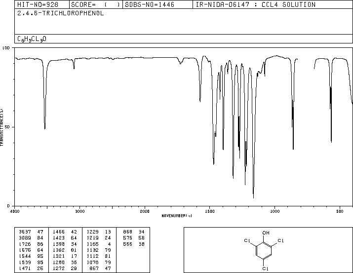 2,4,6-Trichlorophenol(88-06-2) IR1