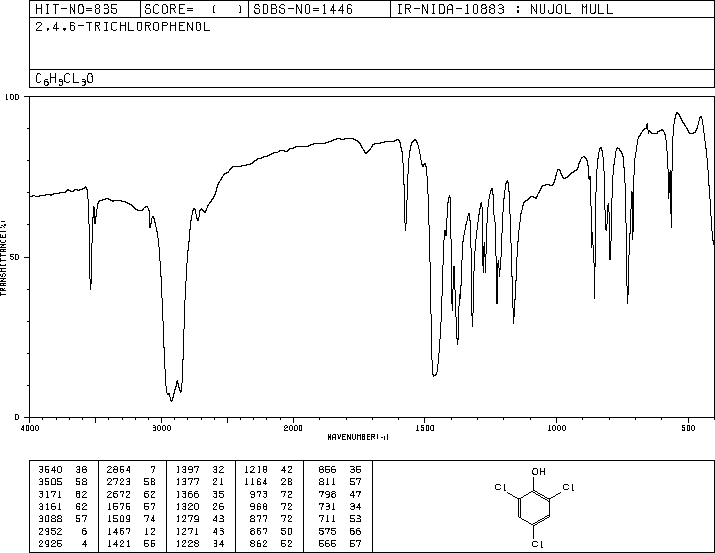 2,4,6-Trichlorophenol(88-06-2) IR1