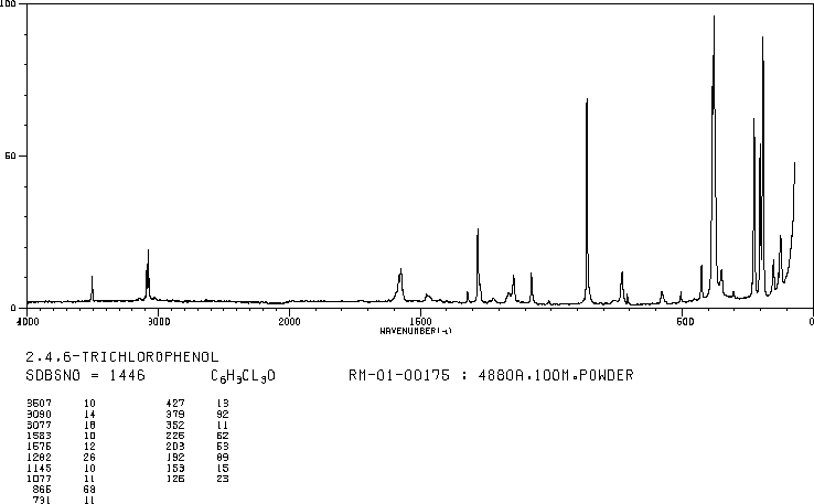 2,4,6-Trichlorophenol(88-06-2) IR1