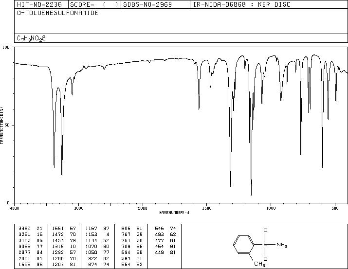 2-Methylbenzene-1-sulfonamide(88-19-7) IR2