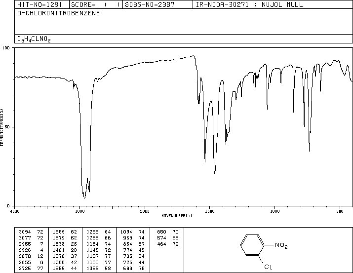2-Nitrochlorobenzene(88-73-3) IR2