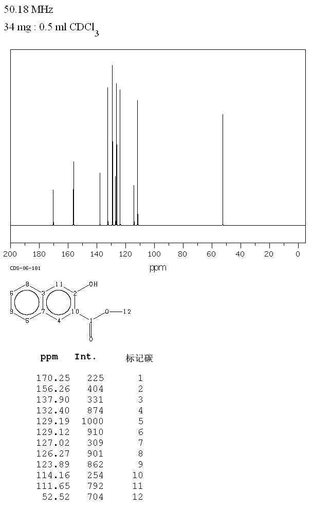 METHYL 3-HYDROXY-2-NAPHTHOATE(883-99-8) <sup>13</sup>C NMR