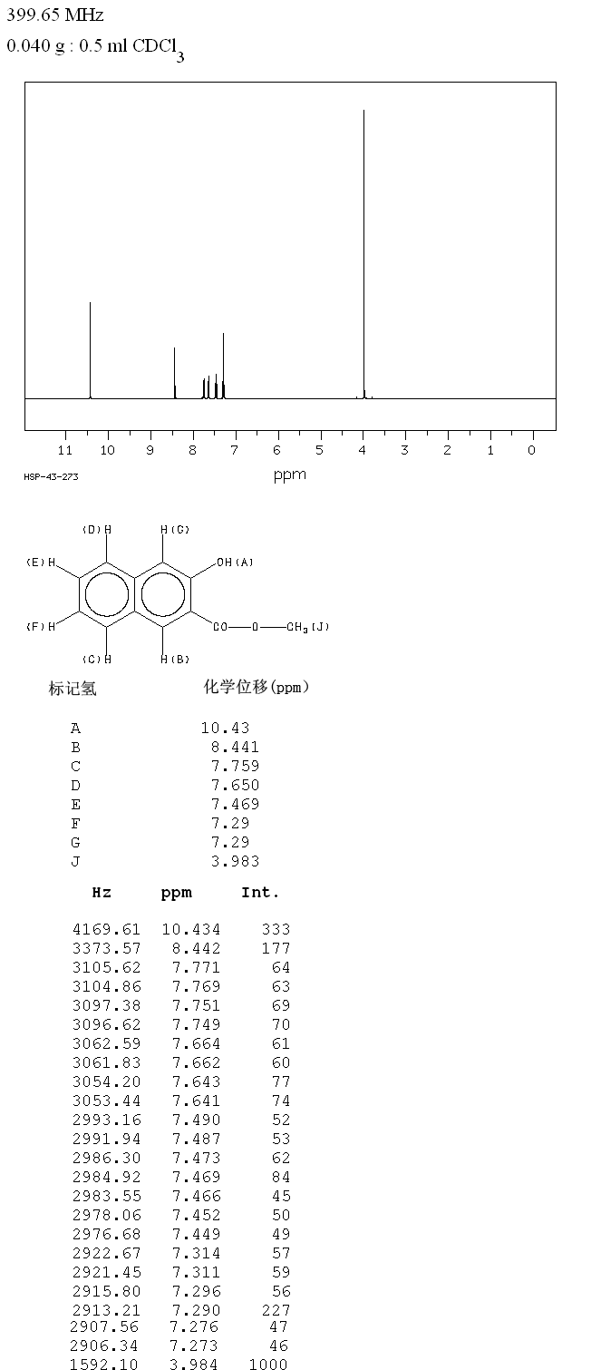 METHYL 3-HYDROXY-2-NAPHTHOATE(883-99-8) <sup>13</sup>C NMR