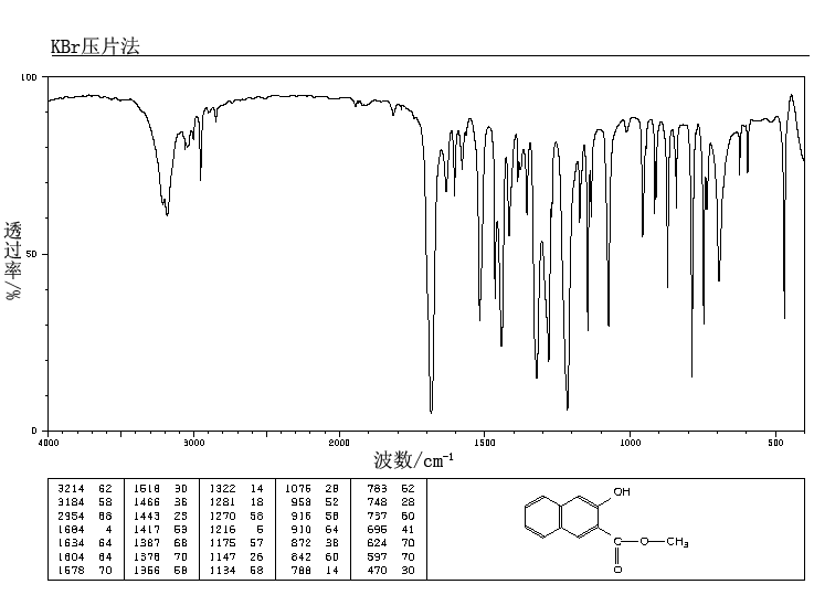 METHYL 3-HYDROXY-2-NAPHTHOATE(883-99-8) <sup>13</sup>C NMR