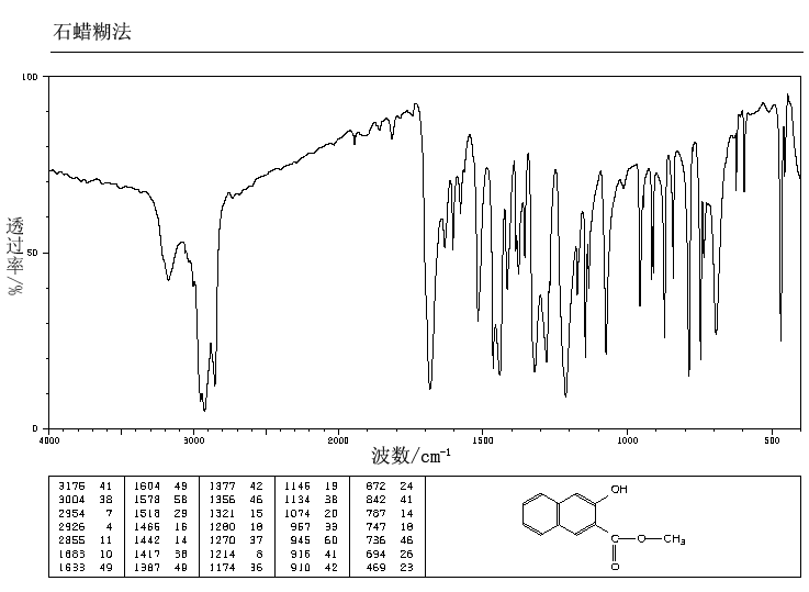 METHYL 3-HYDROXY-2-NAPHTHOATE(883-99-8) <sup>13</sup>C NMR