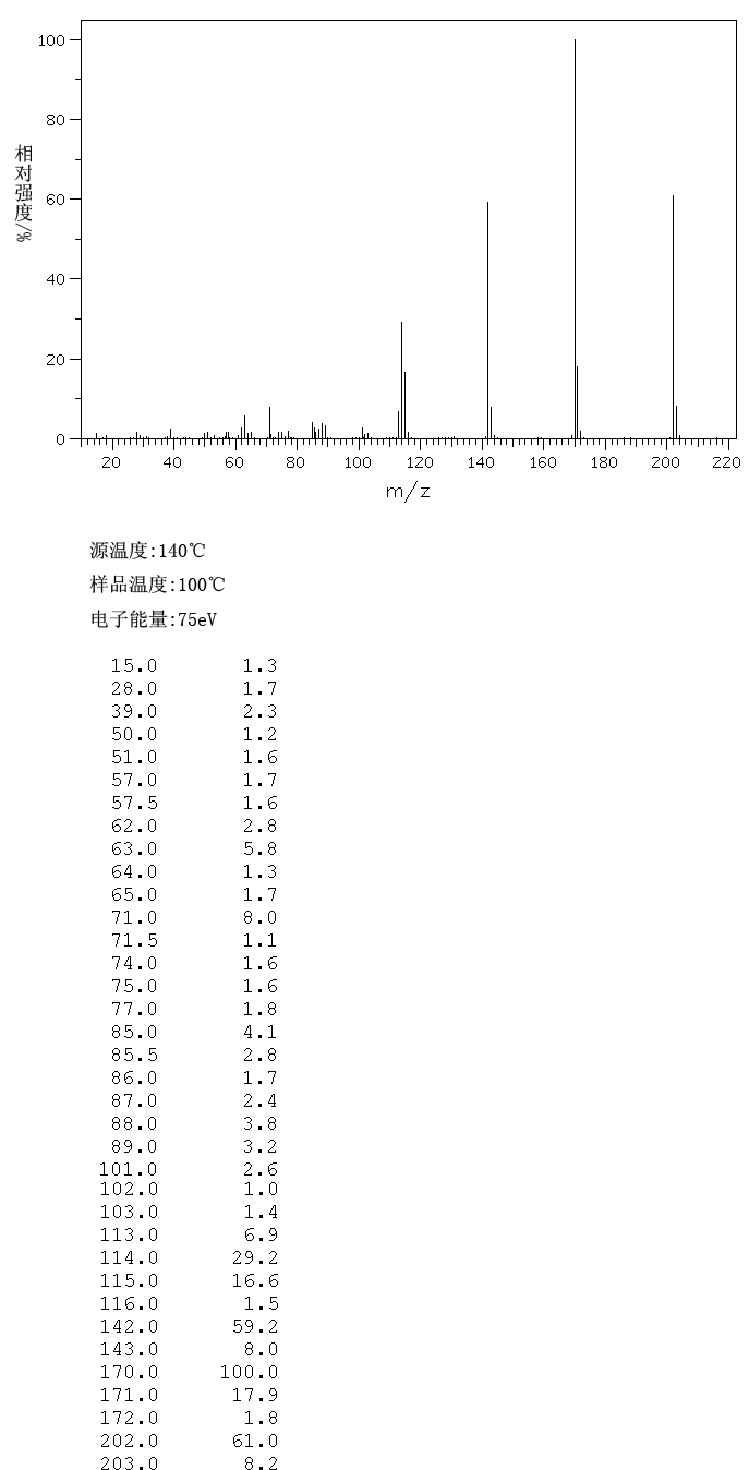 METHYL 3-HYDROXY-2-NAPHTHOATE(883-99-8) <sup>13</sup>C NMR