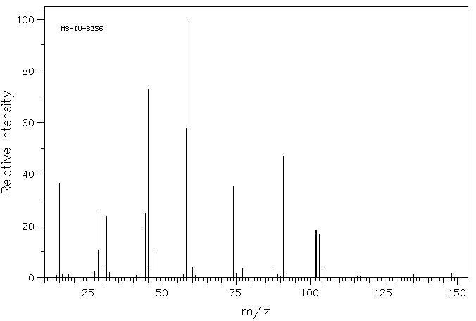 2,5-DIOXAHEXANEDIOIC ACID DIMETHYL ESTER(88754-66-9) <sup>13</sup>C NMR