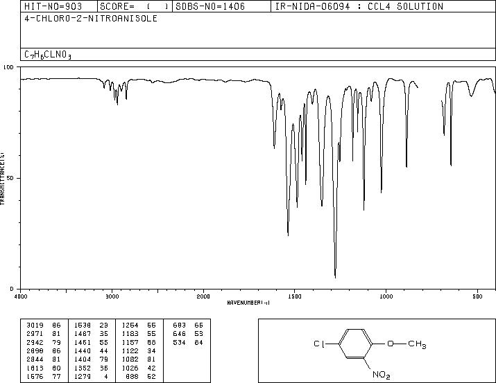 4-Chloro-2-nitroanisole(89-21-4) IR1