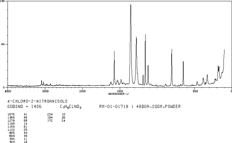 4-Chloro-2-nitroanisole(89-21-4) IR1