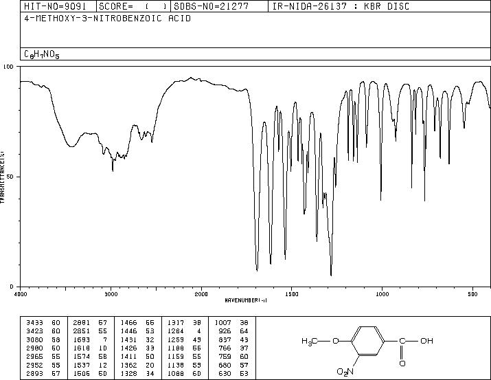 4-Methoxy-3-nitrobenzoic acid(89-41-8) Raman