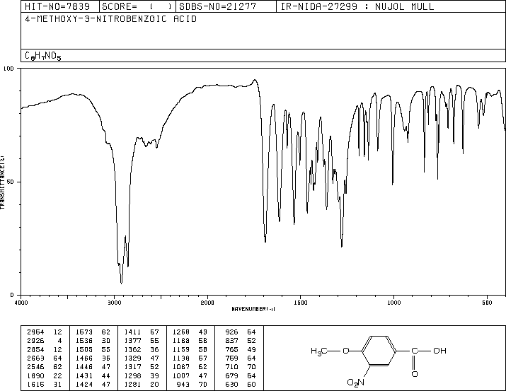 4-Methoxy-3-nitrobenzoic acid(89-41-8) Raman