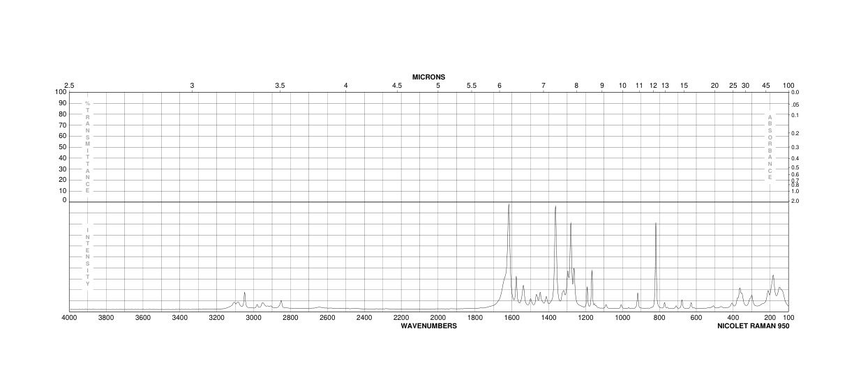 4-Methoxy-3-nitrobenzoic acid(89-41-8) Raman