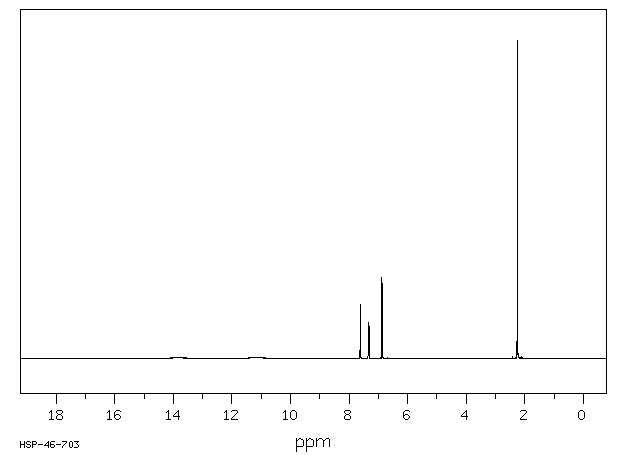 5-Methylsalicylic acid(89-56-5) IR1