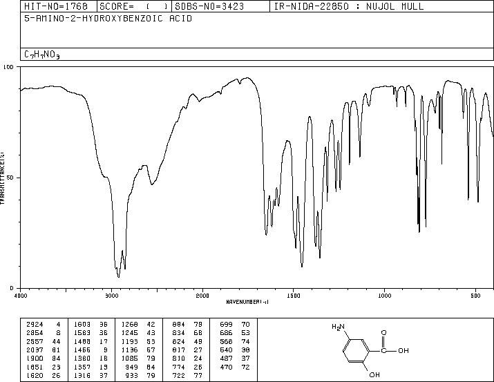 5-Aminosalicylic acid(89-57-6) IR2