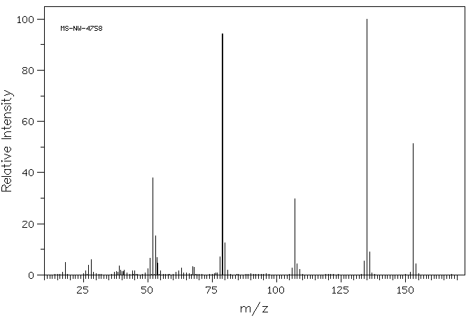 5-Aminosalicylic acid(89-57-6) IR2