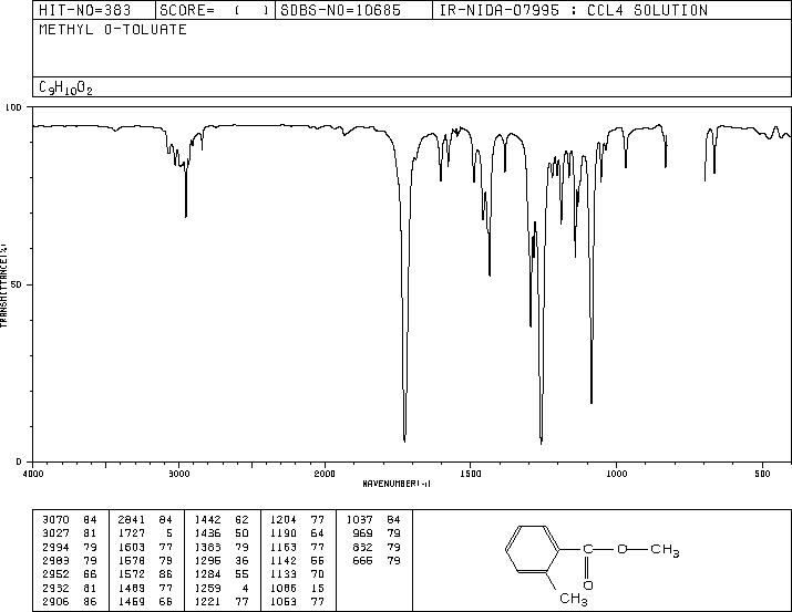 Methyl o-toluate(89-71-4) IR1