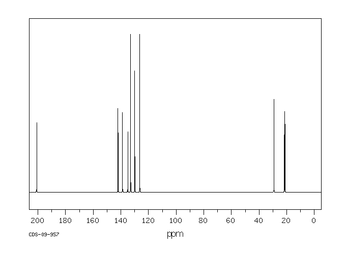 2',4'-Dimethylacetophenone(89-74-7) <sup>1</sup>H NMR