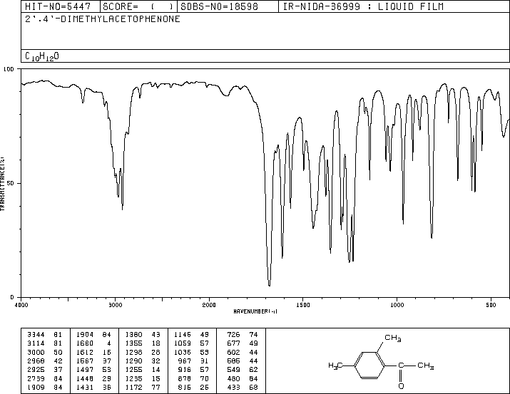 2',4'-Dimethylacetophenone(89-74-7) <sup>1</sup>H NMR