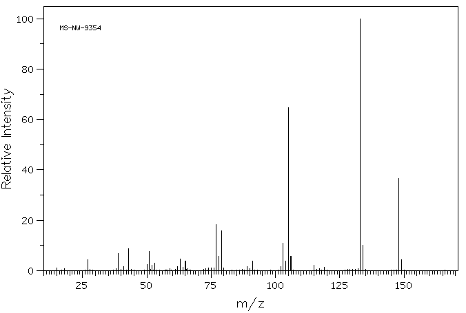 2',4'-Dimethylacetophenone(89-74-7) <sup>1</sup>H NMR