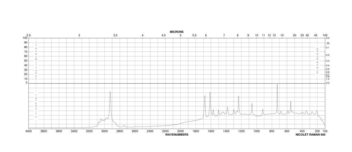 2',4'-Dimethylacetophenone(89-74-7) <sup>1</sup>H NMR