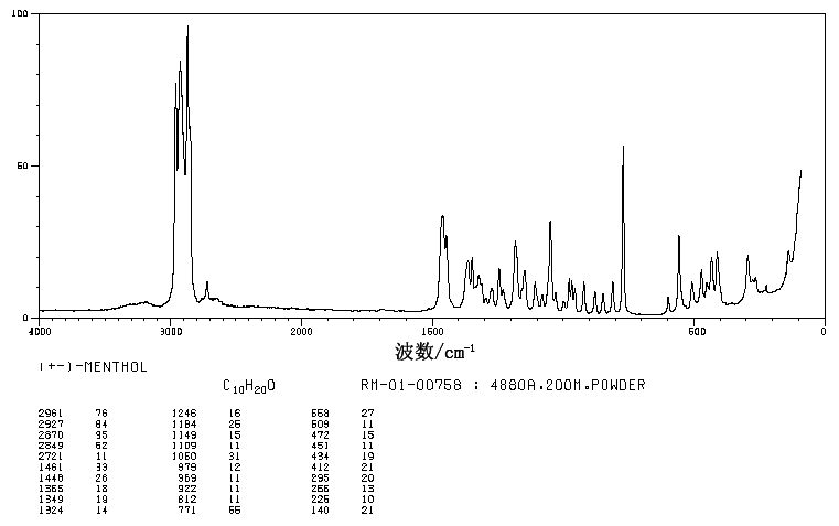DL-Menthol(89-78-1) IR1