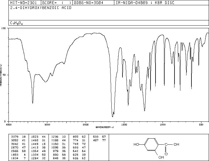 2,4-Dihydroxybenzoic acid(89-86-1) IR1