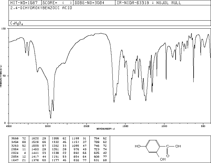 2,4-Dihydroxybenzoic acid(89-86-1) IR1