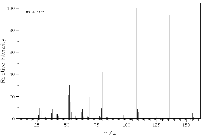 2,4-Dihydroxybenzoic acid(89-86-1) IR1