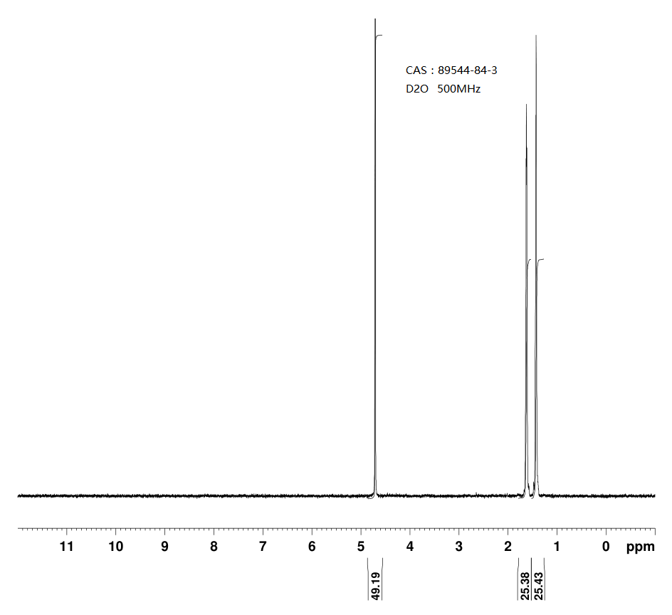 Cyclopropanecarboxylic acid, 1-broMo-(89544-84-3) <sup>1</sup>H NMR
