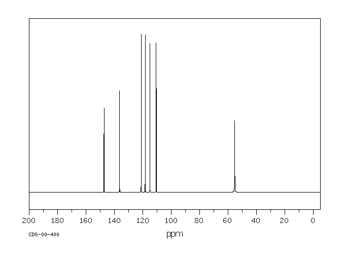 o-Anisidine(90-04-0) <sup>13</sup>C NMR