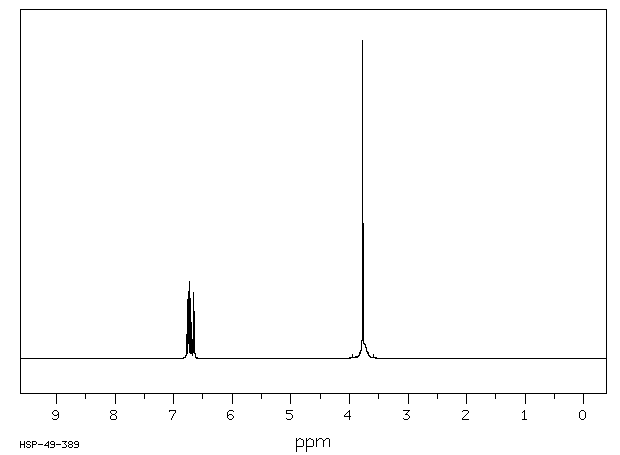 o-Anisidine(90-04-0) <sup>13</sup>C NMR