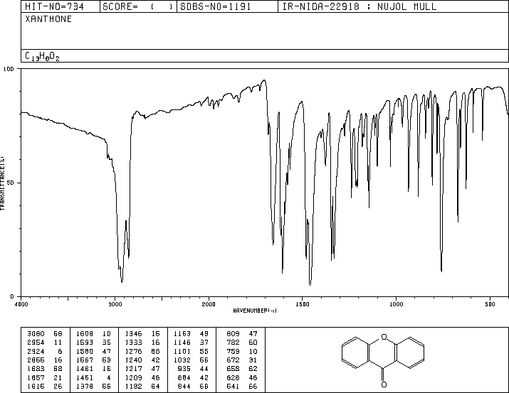 Xanthone(90-47-1) <sup>1</sup>H NMR