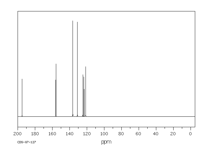 3,5-DICHLOROSALICYLALDEHYDE(90-60-8) <sup>13</sup>C NMR