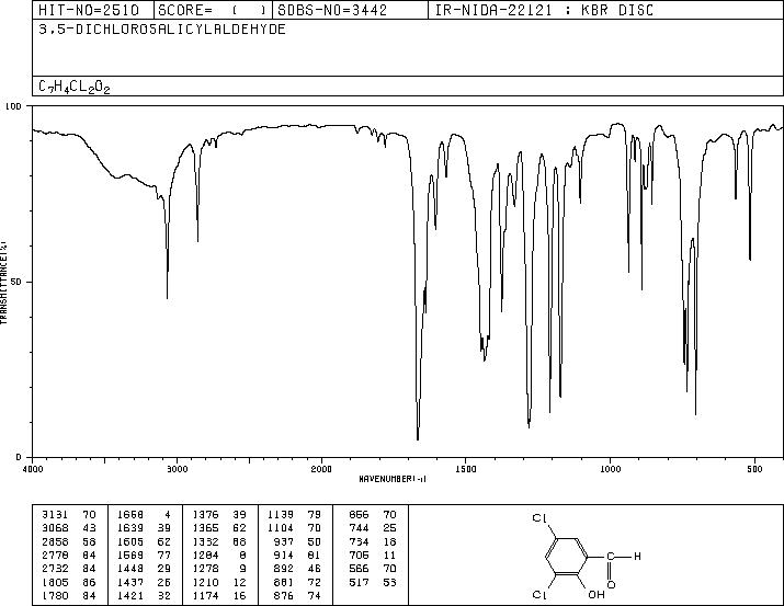 3,5-DICHLOROSALICYLALDEHYDE(90-60-8) <sup>13</sup>C NMR