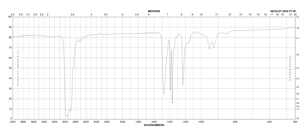 Polyisobutylene(9003-27-4)FT-IR