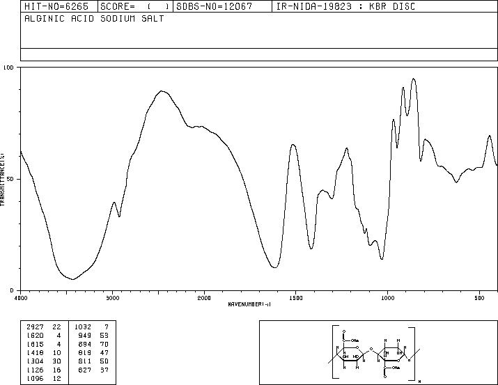 Sodium alginate(9005-38-3) IR2