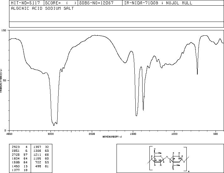 Sodium alginate(9005-38-3) IR2