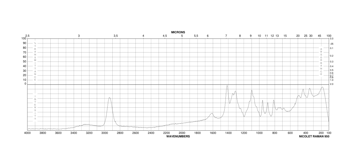 Sodium alginate(9005-38-3) IR2