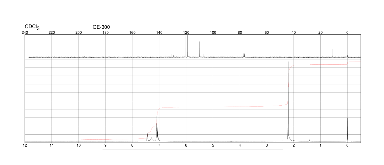 2,3-Dimethylindole(91-55-4) IR1