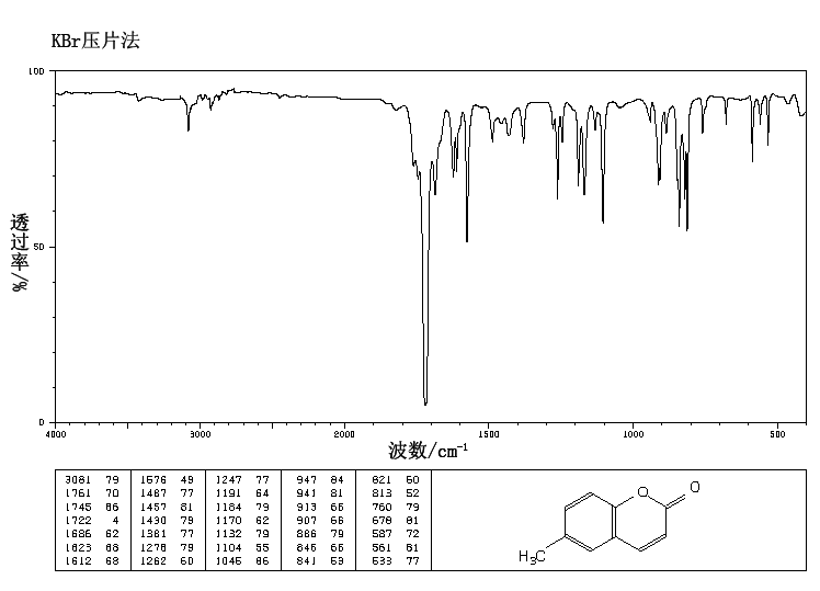 6-Methylcoumarin(92-48-8) Raman