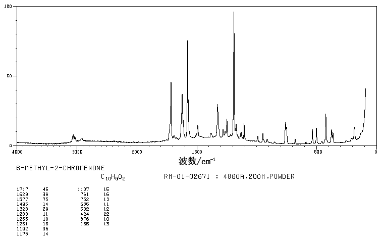 6-Methylcoumarin(92-48-8) Raman