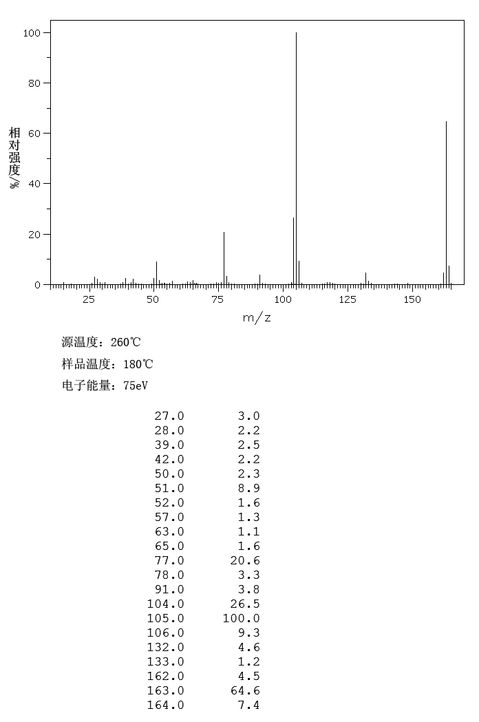 4-Phenylmorpholine(92-53-5) IR2