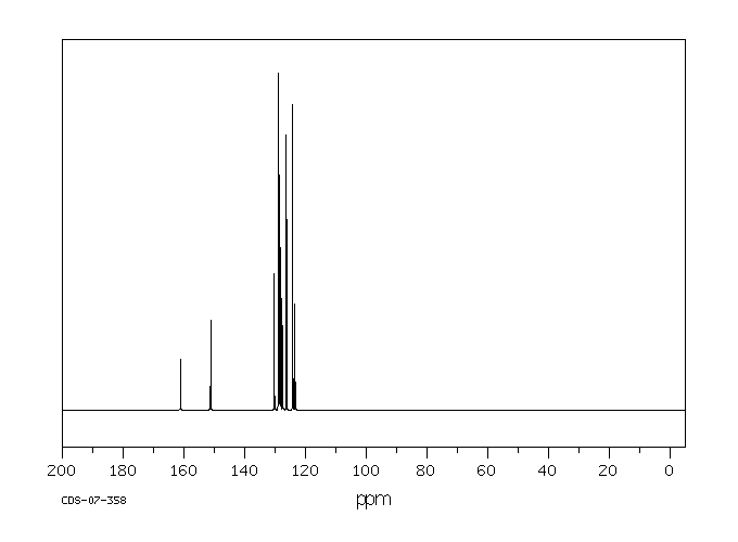 2,5-Diphenyloxazole(92-71-7) MS